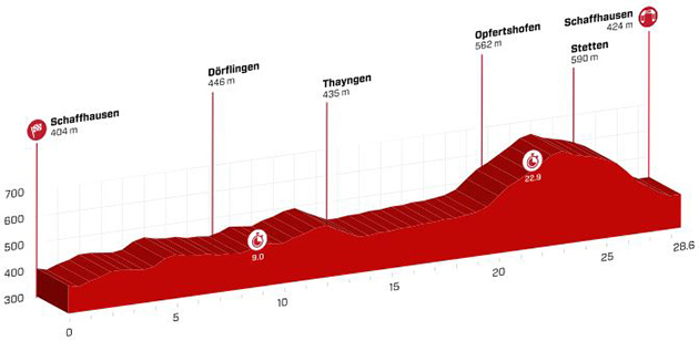 Stage 9 profile